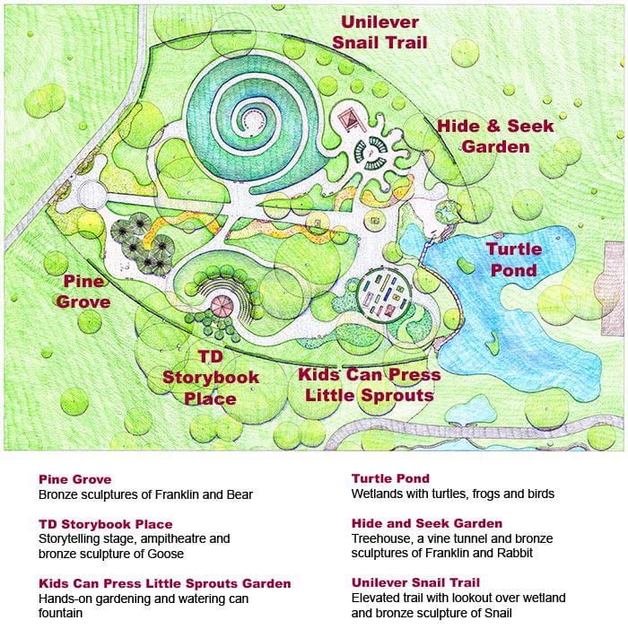 Mapa de Franklin Crianças de Jardim