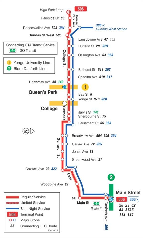 Mapa da linha de bonde 506 Faculdade/Carlton