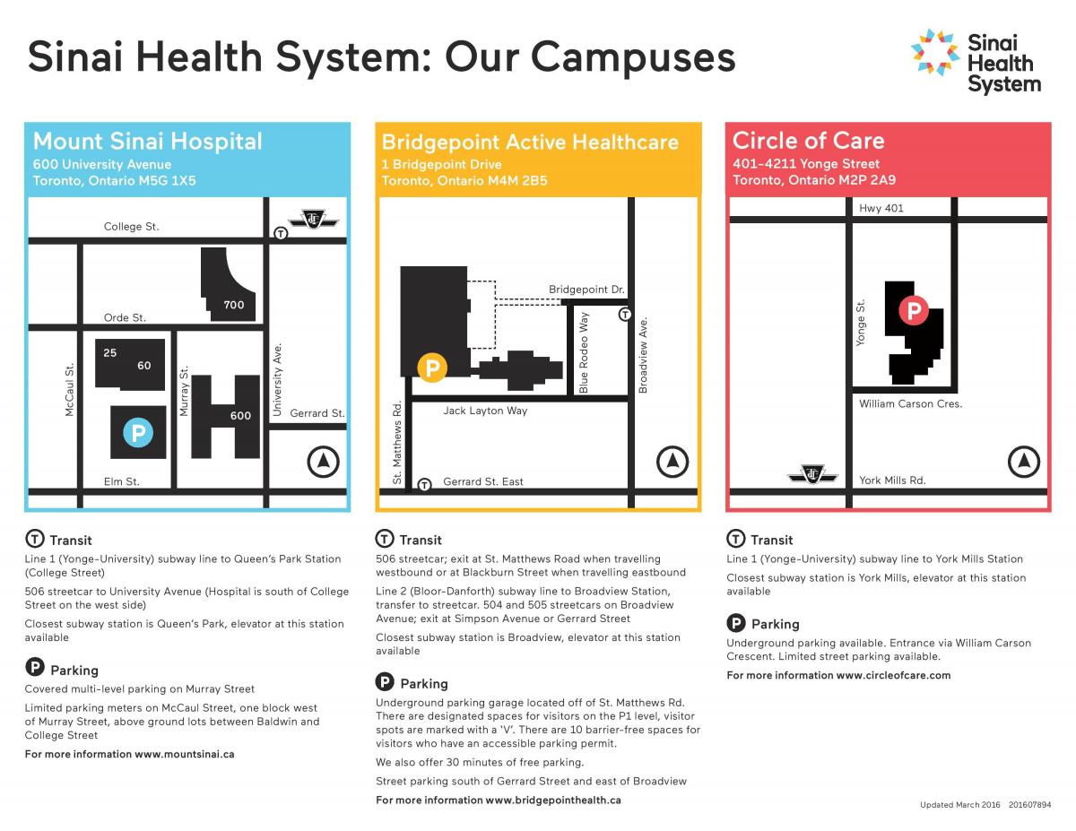 Mapa do Sinai sistema de saúde de Toronto