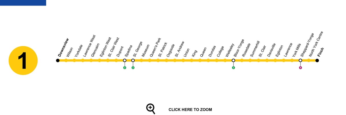 Mapa de Toronto metrô da linha 1 Yonge-University