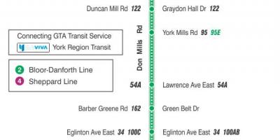 Mapa do TTC 185 Don Mills Foguete rota de ônibus de Toronto