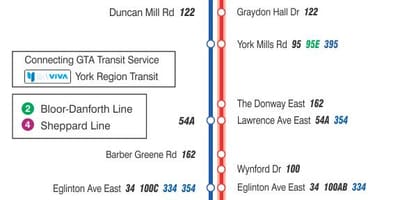 Mapa do TTC 25 de Don Mills rota de ônibus de Toronto
