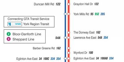 Mapa do TTC 25 de Don Mills rota de ônibus de Toronto
