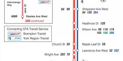 Mapa do TTC 35 Jane rota de ônibus de Toronto